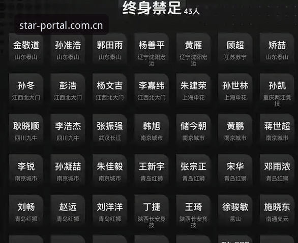 中国足协第三批禁足名单全面解析：行业乱象背后的深度治理