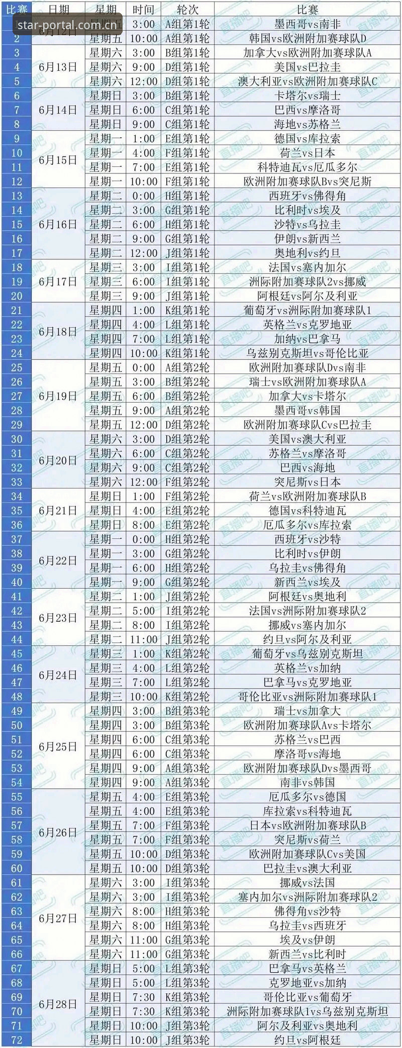 星空APP官方认证使用技巧 2026世界杯观赛受阻?地缘政治与签证问题下的观赛必备知识